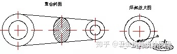 沖壓基礎(chǔ)知識(shí)。小白必看?。。?！(圖17)